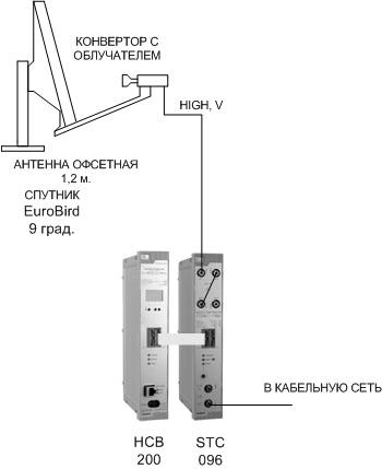 Платформа HD в кабельной сети Платформа HD в кабельной сети